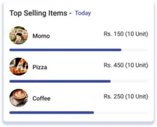 Sales Report Dashboard